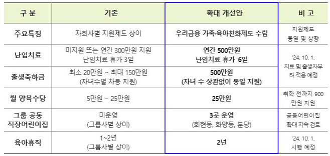 우리금융_저출산