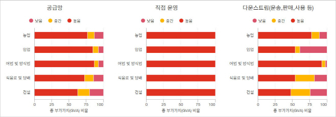 [삼일PwC]-240923-자연-자본-의존도가-높은-5대-산업-현황