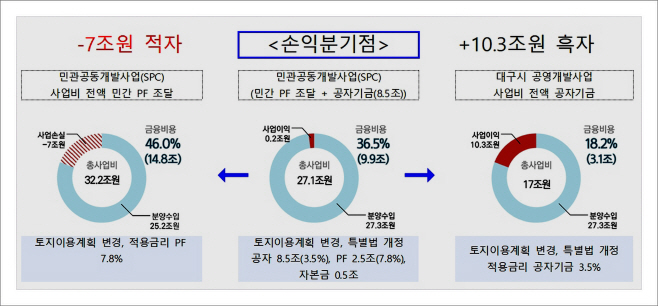 신공항