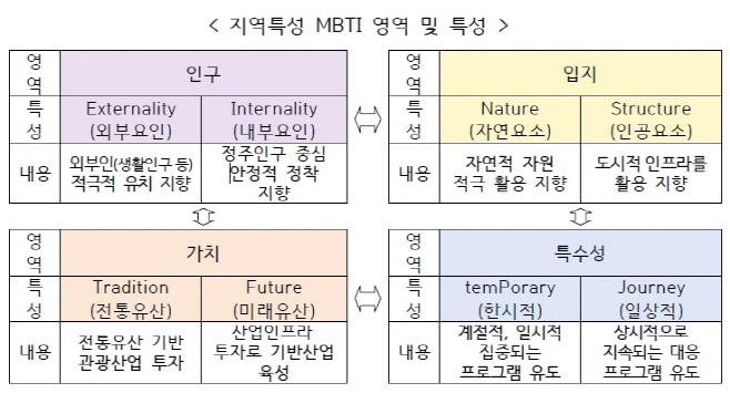 MBTI