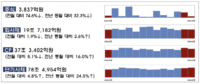 제목 없음