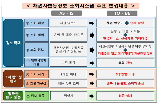 채권자_금감원