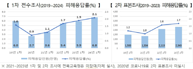 학폭1