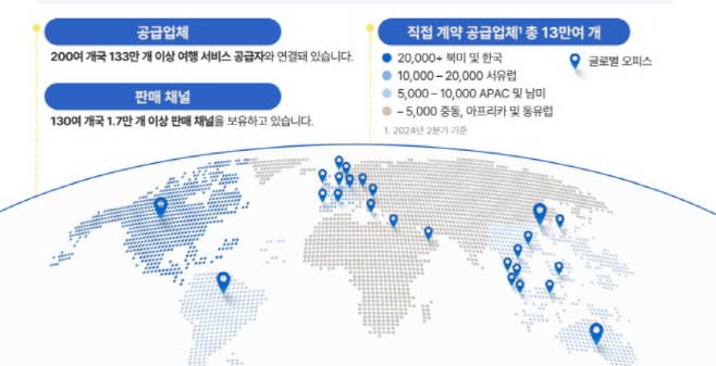 야놀자클라우드의 글로벌 사업 현황 인포그래픽