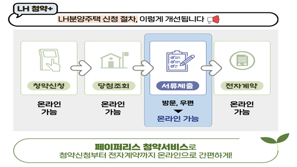 LH, '페이퍼리스 청약서비스'