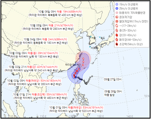 태풍 끄라톤 예상 이동경로