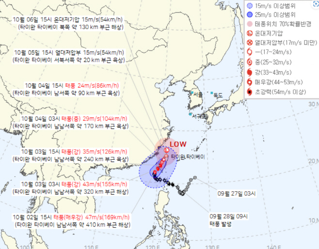 태풍 예상 이동경로