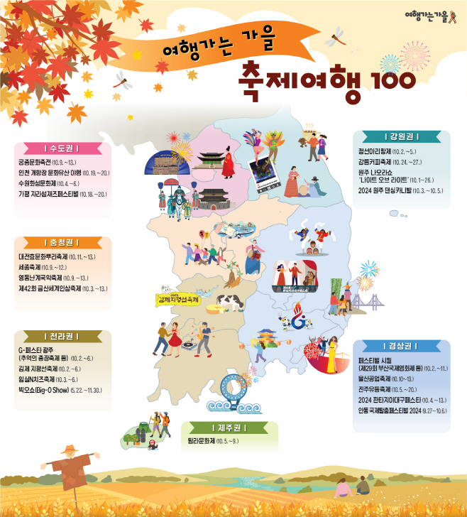 [한국관광공사] 여행가는 가을 축제여행 100 포스터(지도형)