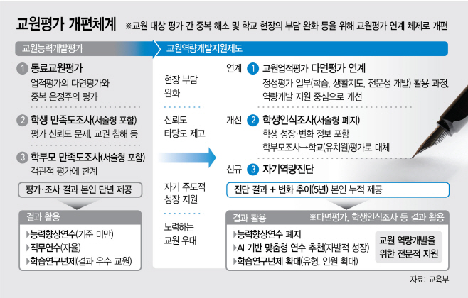 1003교원평가