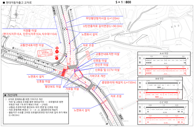 교차로 교통체계 개선사업 평면도