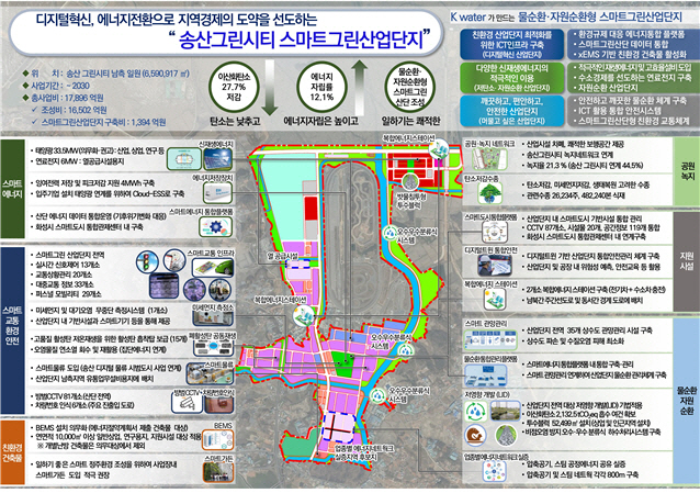 송산그린시티 스마트그린사업단지 사업계획 구상도