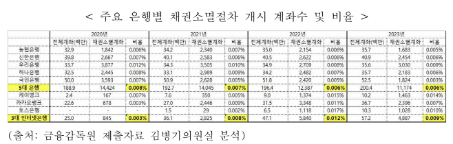 인뱅 국감 자료