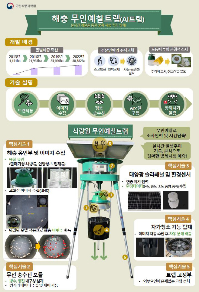 나방류, 노린재류 무인예찰트랩(AI트랩) 기술설명