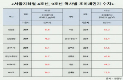 환경부 미세먼지