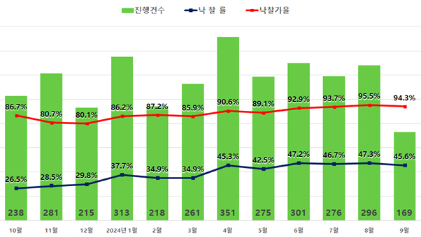 서울