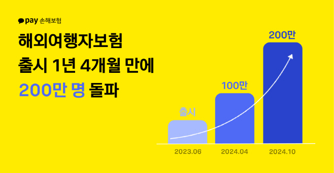 [카카오페이손해보험 참고자료] 241010