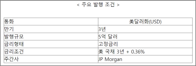 한국수출입은행 한국물 최초  美달러화 개발금융채권 발행