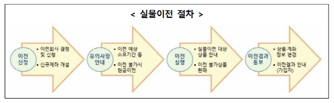 제목 없음