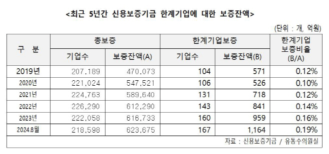 유동수