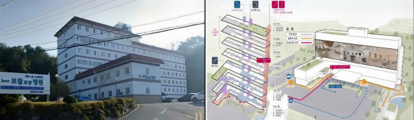 울주군, 사람의 행복과 건강, 울주군립병원 리모델링 설계자 선정