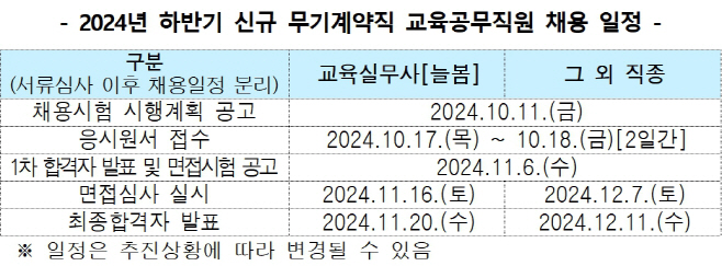 교육공무직