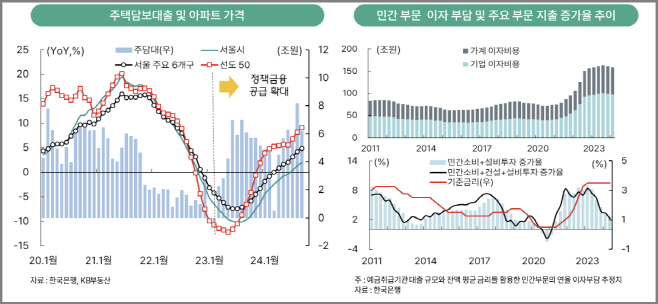 하나금융연구소 내년 경제금융시장 및 부동산시장 전망 보고서