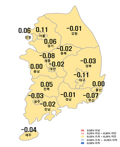 시도별 아파트 매매가격지수 변동률