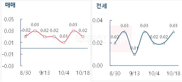 매매