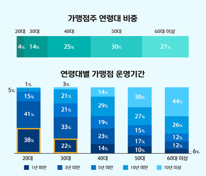 [신한카드_보도자료]_MZ_사장님_그래프(1)