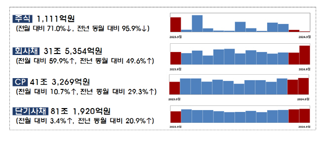 금감원