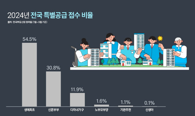 리얼투데이