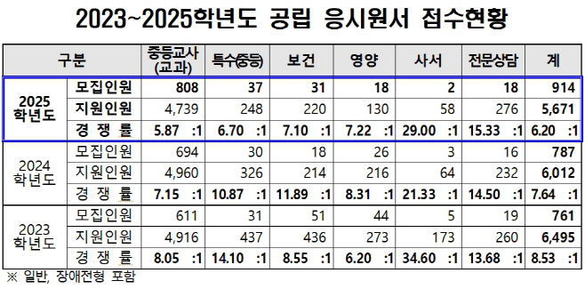 교사응시접수