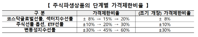 거래소