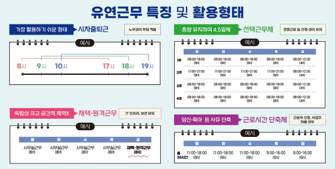 유연근무