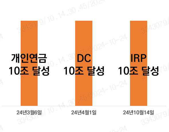 연금 10조 트리플크라운 사진