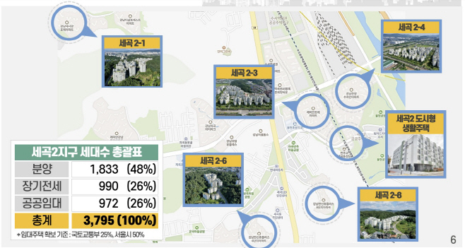 세곡2지구