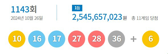 제1143회 로또 당첨번호