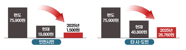 noname01ㅇㄷㄱ