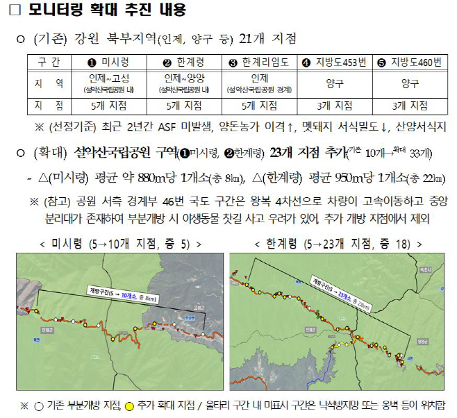 모니터링 확대