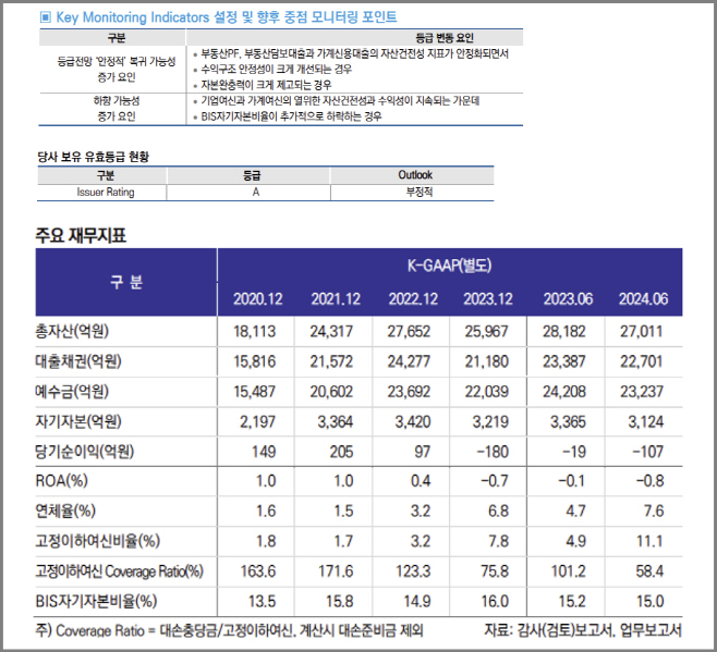 하나저축은행-한국신용평가 등급 전망