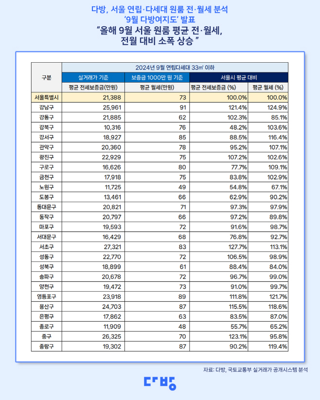 다방