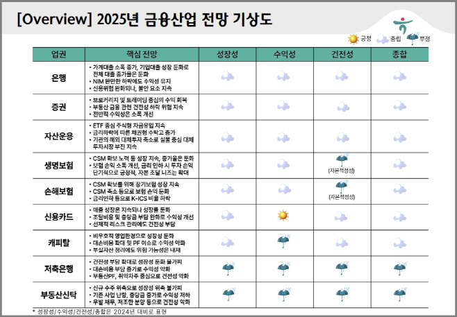 하나금융연구소 '2025 금융산업 전망'