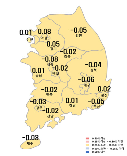 시도별 아파트 매매가격지수 변동률