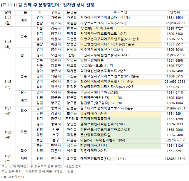 분양캘린더