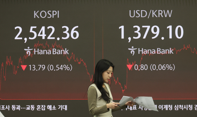 코스피 0.5% 내려 2,540대 마감