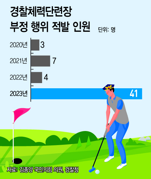 경찰체력단련장 그래픽