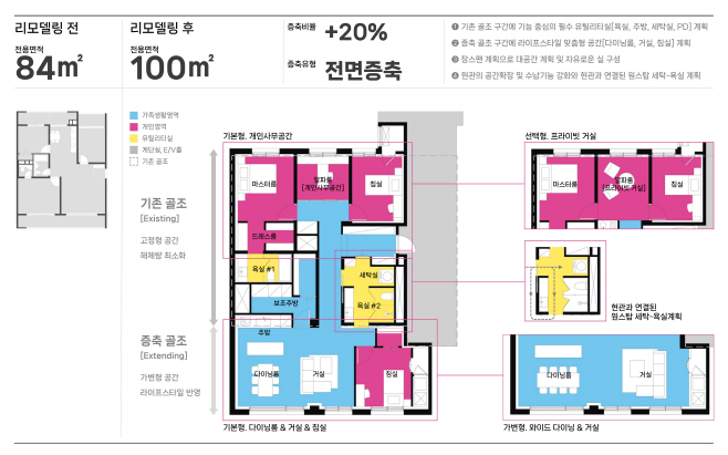 삼성물산