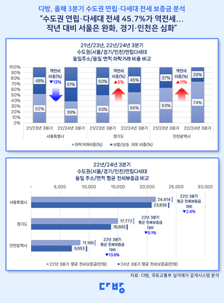 빌라