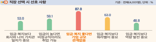 선호사항