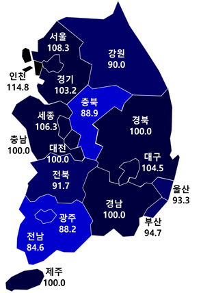 11월 전국 아파트 분양전망지수